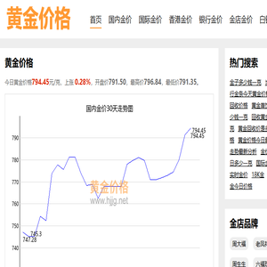 黄金价格