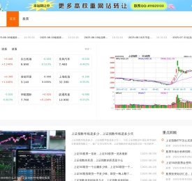 上证指数行情