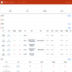 港股打新