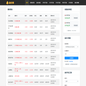 最新油价查询