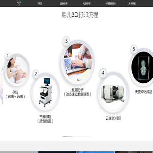 天使印记胎儿3D打印网