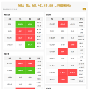 融通金