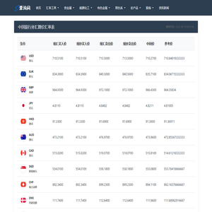 美元(USD)兑人民币(CNY)汇率转换