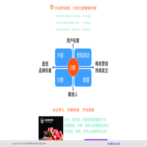 好消息自推