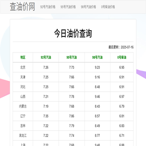 今日汽油柴油价格查询