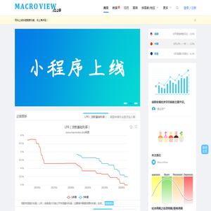 MacroView