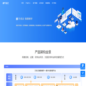 万名云