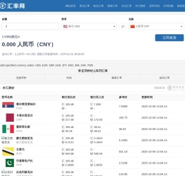 美元兑人民币汇率