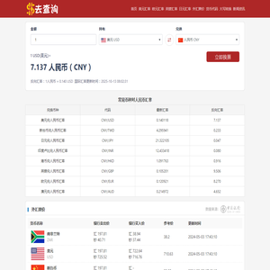 美元兑人民币汇率
