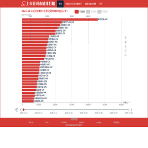 上市公司市值排行榜