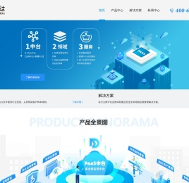 明易达
