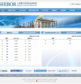 上海银行间同业拆放利率