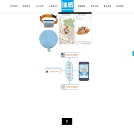 长沙瑞感电子科技有限公司