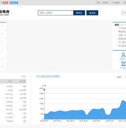 P2C产业电商