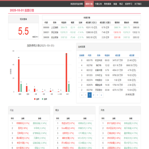 股票市场最新行情