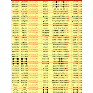 新开传奇单职业