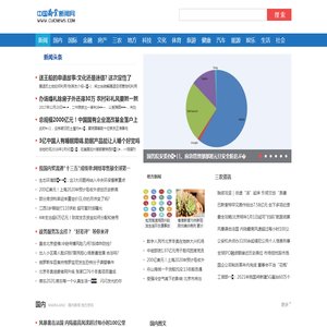 30日沪指重返3400点
