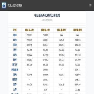 今日外汇牌价