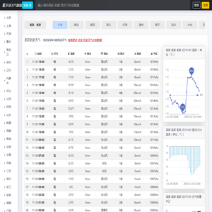 全国历史天气查询平台