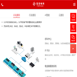 电话呼叫中心(Call