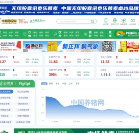 中国养猪网