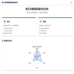王者荣耀甄姬怎么玩