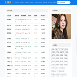 国际黄金白银实时价格