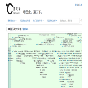 未注册的版本