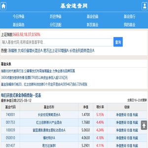 开放式基金数据大全,每日基金净值查询