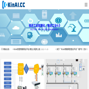 KinAI智慧物联网云平台
