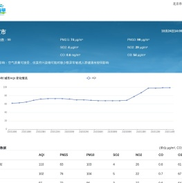 全国实时空气质量指数PM2.5查询
