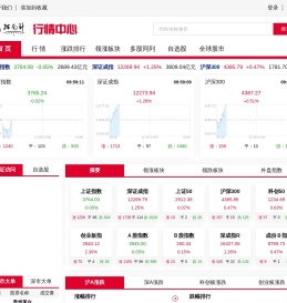 指南针行情网