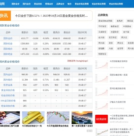 今天黄金价格多少一克