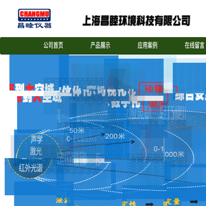 上海昌睦环境科技有限公司