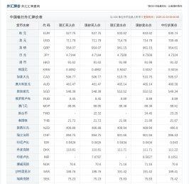 今日外汇汇率查询