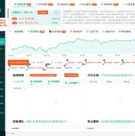 股票复盘网