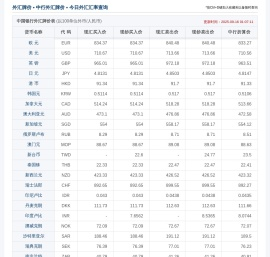 今日中国银行汇率,中国银行外汇牌价