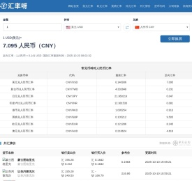 美元兑人民币汇率