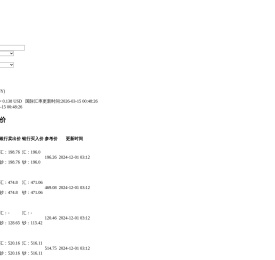今日外汇汇率查询