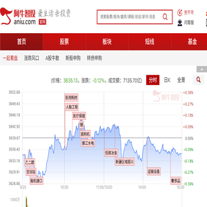 阿牛智投:一站式提供股票数据查询,选股软件及智能投顾服务