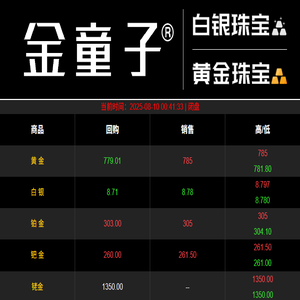 贵金属行情