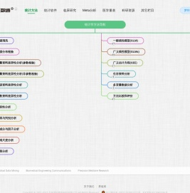 梦特医数通